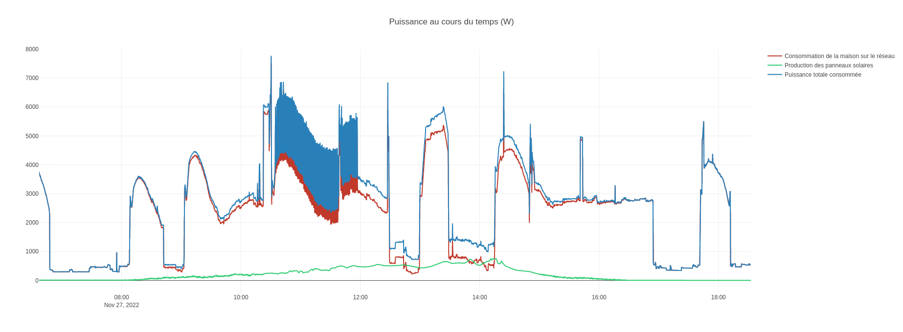 Graph example